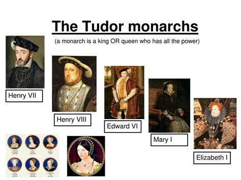 tudor monarchs in order